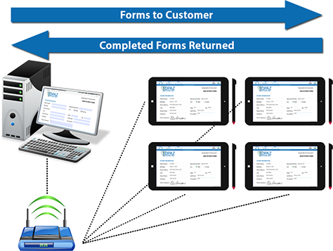 PDoc Pro ESign App Electronic Signature Software | Topaz Systems Inc.